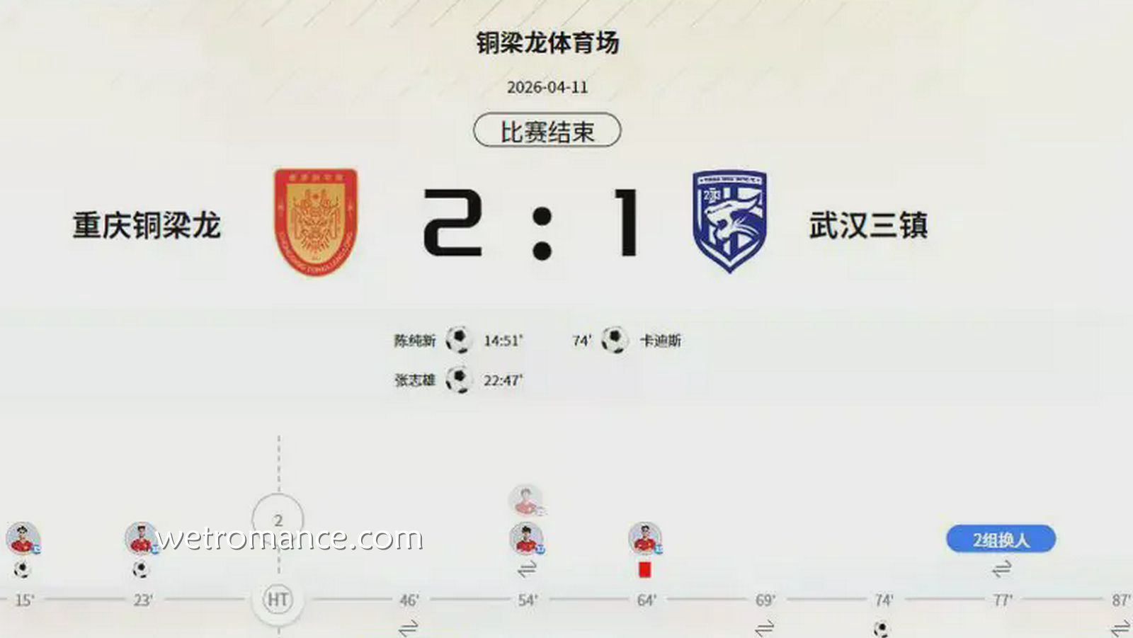 8868体育专业分析:中超赛季最大黑马诞生!重庆铜梁龙5战不败,送武汉三镇两连败