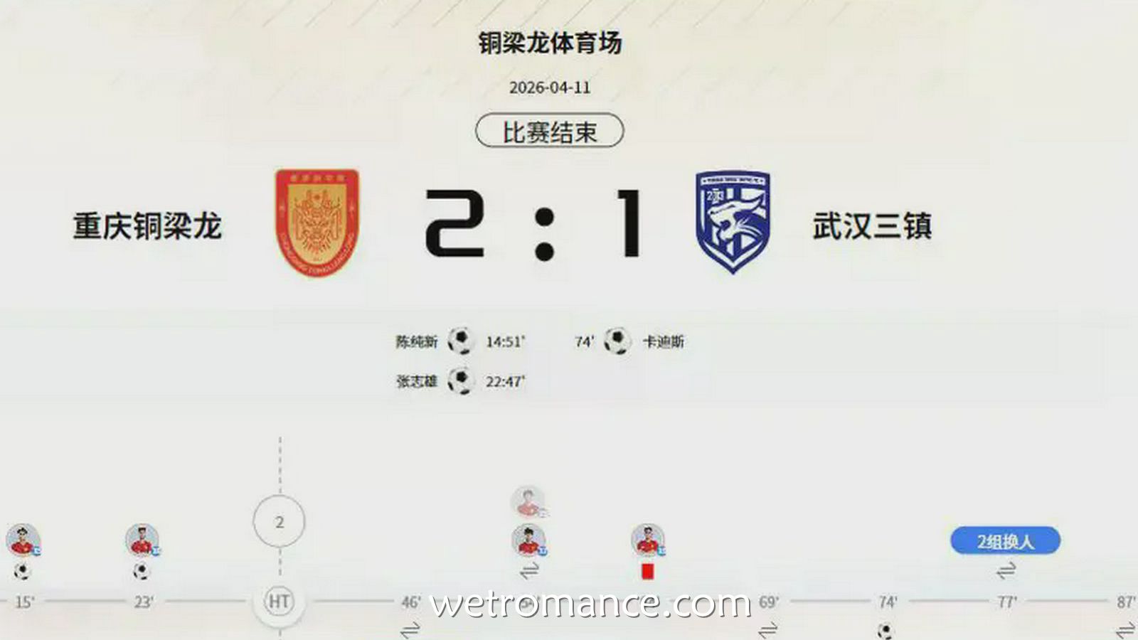 8868体育专业分析:中超赛季最大黑马诞生!重庆铜梁龙5战不败,送武汉三镇两连败